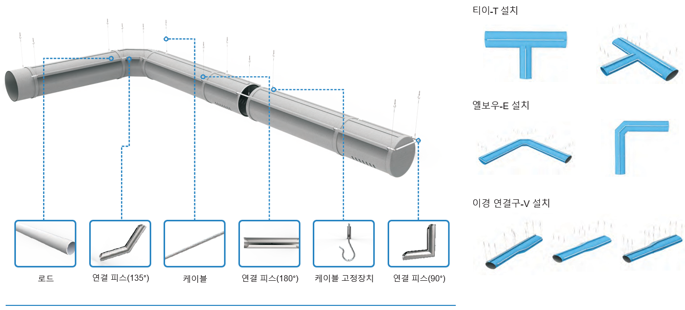 천덕트, 패브릭덕트, 보온일체형덕트, 퀵로드서스펜션