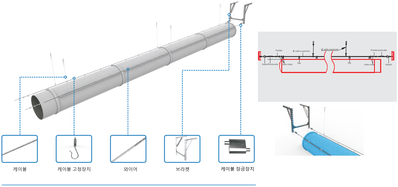 천덕트, 패브릭덕트, 보온일체형덕트, 퀵와이어서스펜션