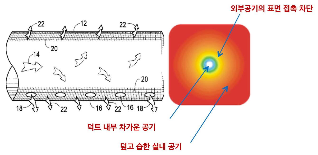 천덕트, 패브릭덕트, 결로방지